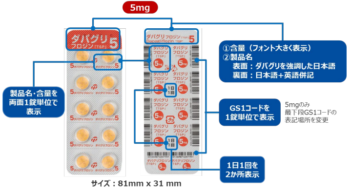 ジェネリック医薬品1成分2品目の薬価基準追補収載のお知らせ